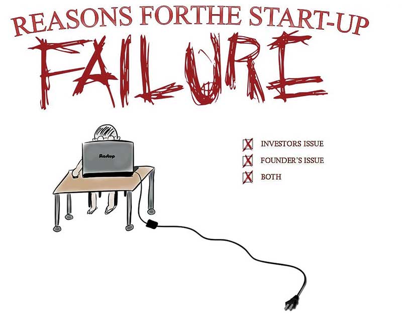 Why do startups Fail in Nepal ?