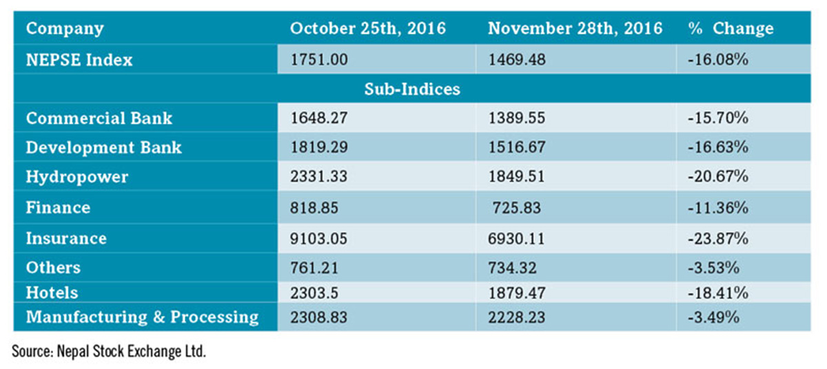 beed‘s take on the market - december issue