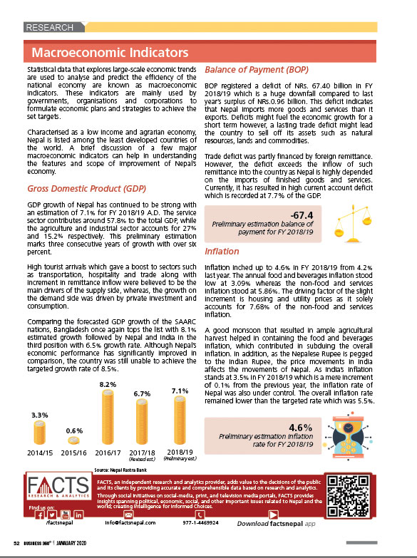 Projects in coorporation with India and China