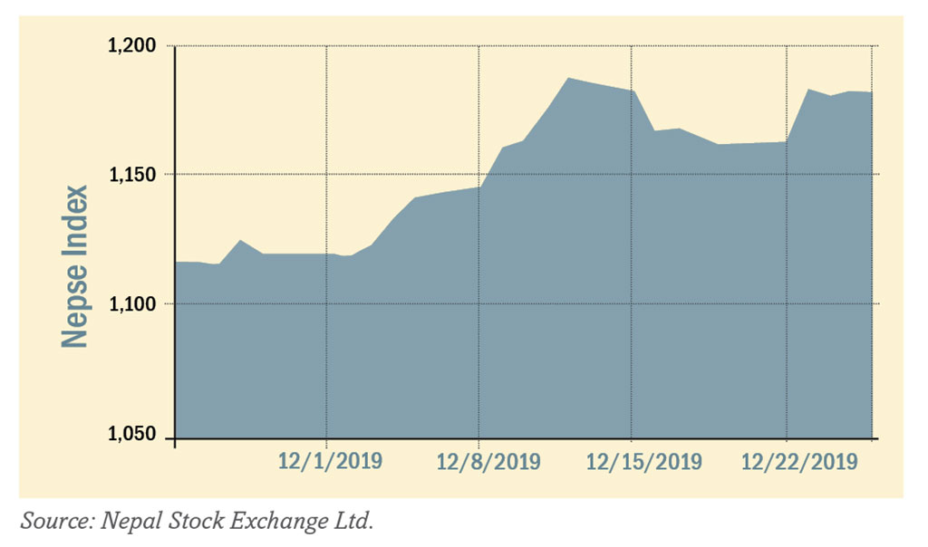 beed’s take on the market – october issue 2018