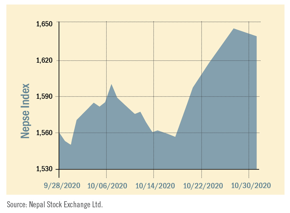 beed’s take on the market