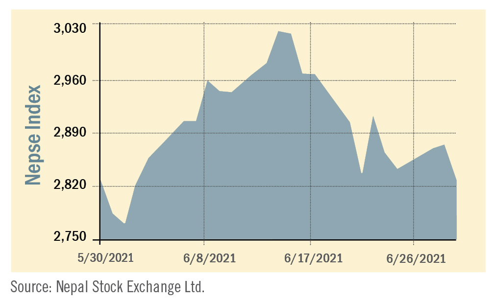 beed’s take on the market