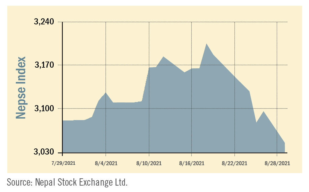 beed’s take on the market