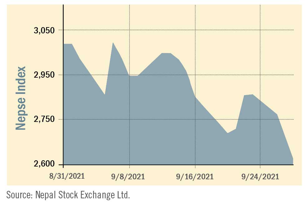 beed’s take on the market