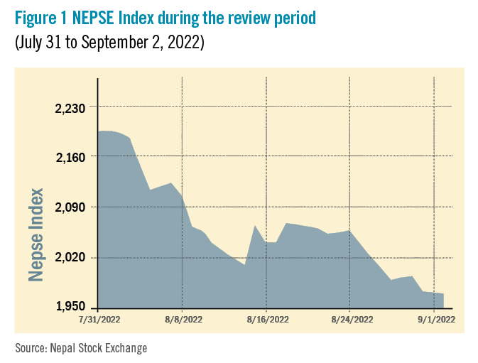 July to September: beed’s take on the market