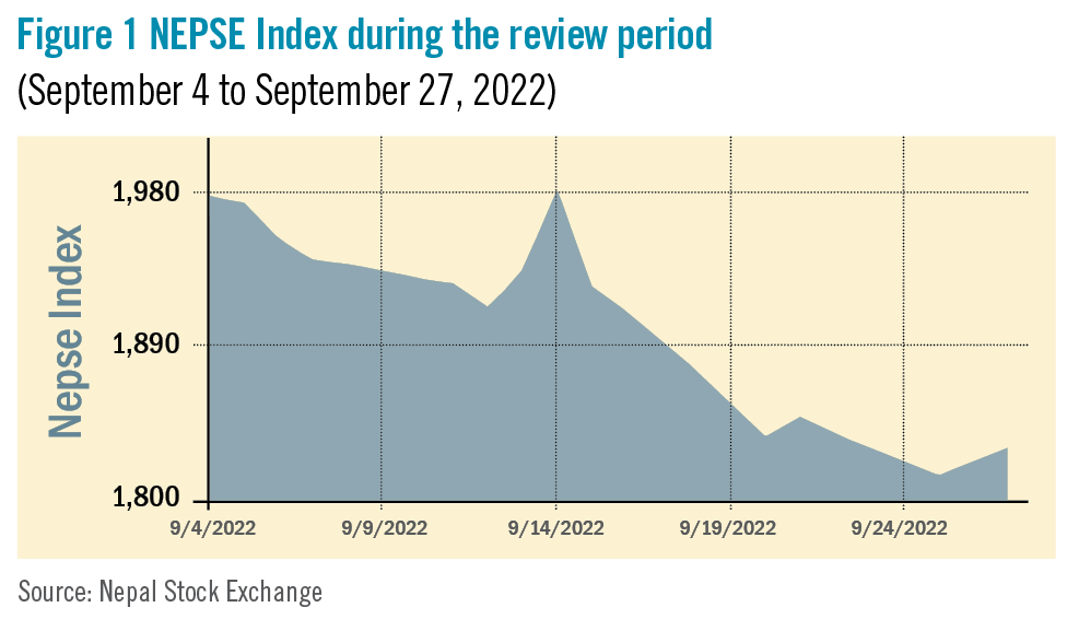 September: Beed’s take on the market