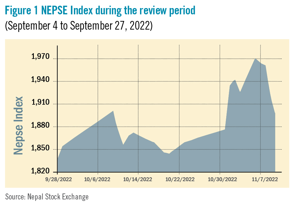 September 28 to November 10: Beed’s take on the market