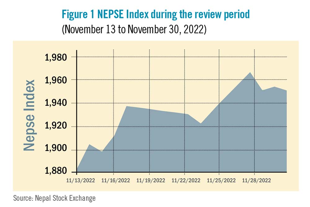 November: Beed’s take on the market