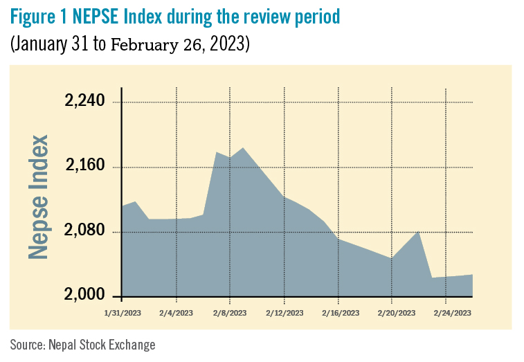 January 31 to February 26: Beed’s take on the market