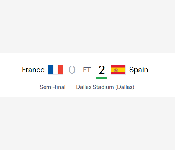 FIFA World CUP 2026 Group Stage
