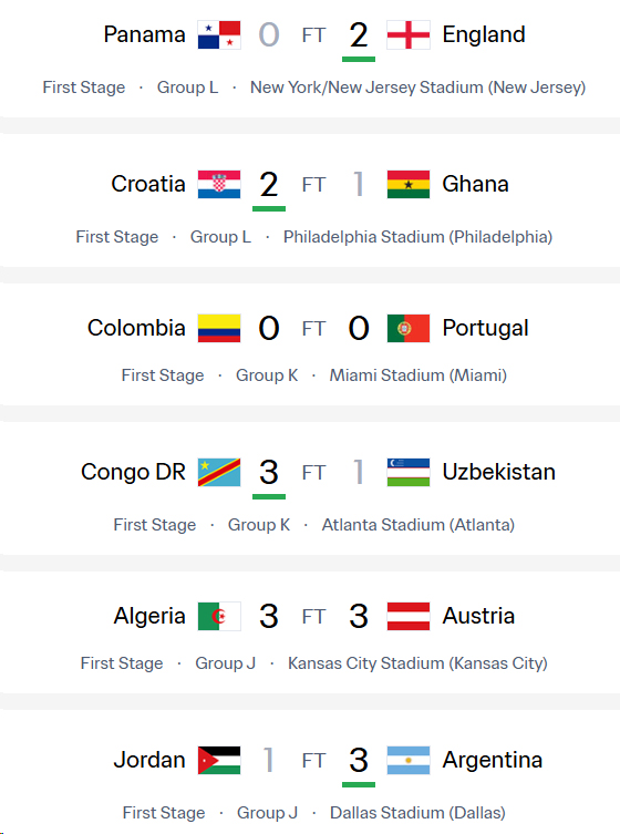 FIFA World CUP 2026 Group Stage