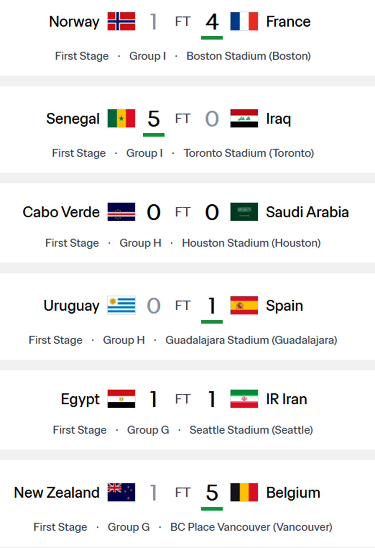 FIFA World CUP 2026 Group Stage