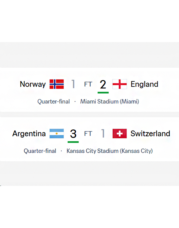 FIFA World CUP 2026 Group Stage