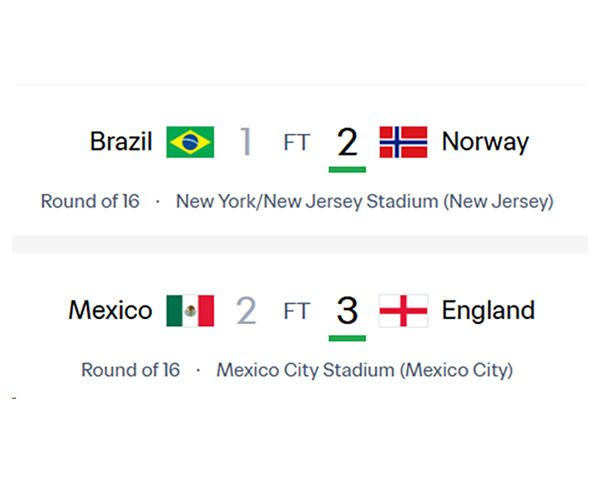 FIFA World CUP 2026 Group Stage