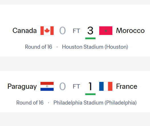 FIFA World CUP 2026 Group Stage