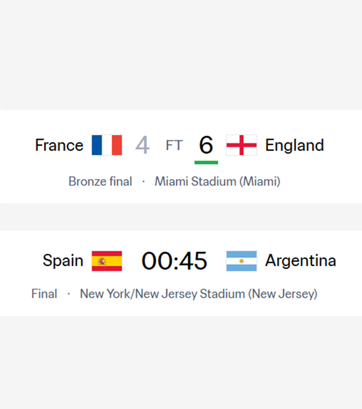 FIFA World CUP 2026 Group Stage
