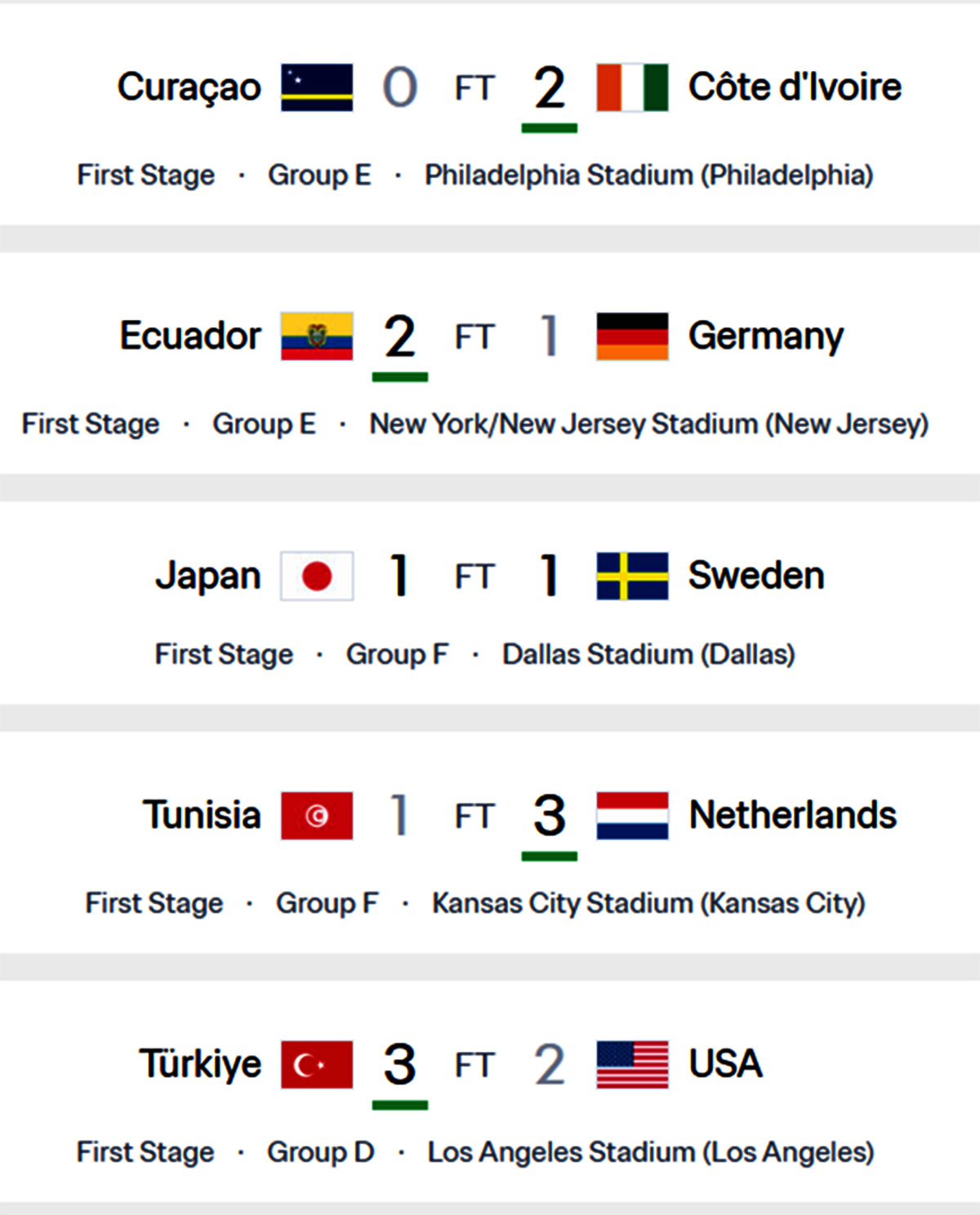 FIFA World CUP 2026 Group Stage