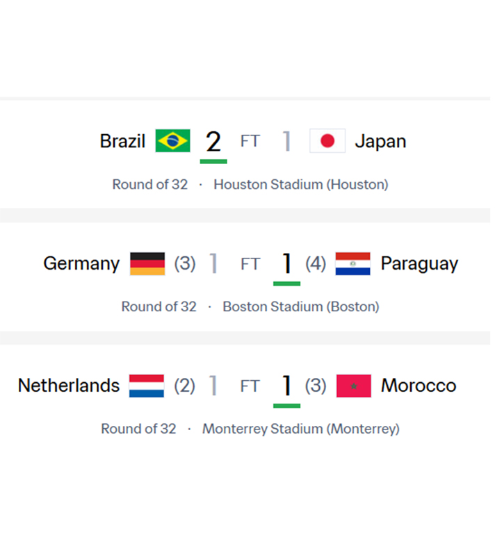 FIFA World CUP 2026 Group Stage