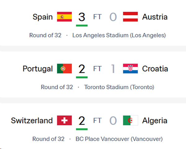FIFA World CUP 2026 Group Stage