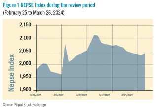 Investors continue to excercise caution