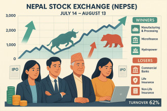 July 14 and August 13, 2025: beed’s take on the market