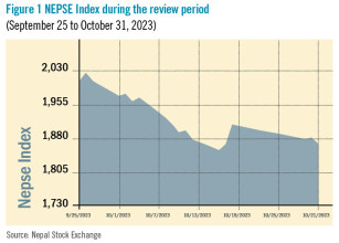 September 25 to October 31: Beed’s take on the market