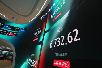 Oil prices sink 4 pc while Asian shares gain as Chinese chipmaker CXMT soars in Shanghai trading debut