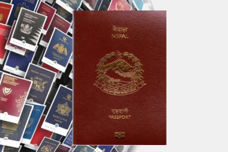 Nepali passport ranks 97th in Henley index with access to 35 destinations