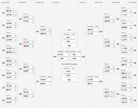 FIFA World Cup 2026™ Standings (Update)