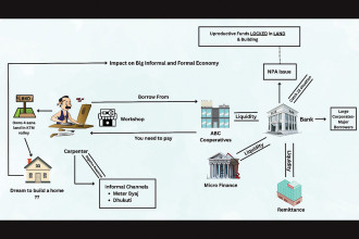New Fiscal & Monetary Policies: Right Intention, Wrong Approach