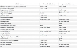 Government investment accounts show about Rs 47bn discrepancy: PDMO