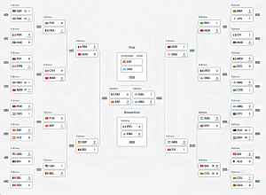 FIFA World Cup 2026™ Standings (Update)
