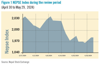 Beed’s take on the market