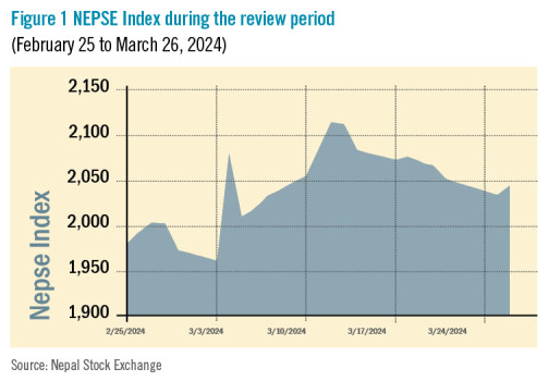 Investors continue to excercise caution