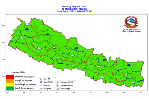 Rain likely in Koshi, Bagmati, Gandaki provinces today