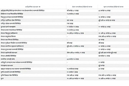 Government investment accounts show about Rs 47bn discrepancy: PDMO
