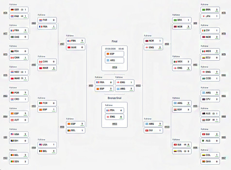 FIFA World Cup 2026™ Standings (Update)