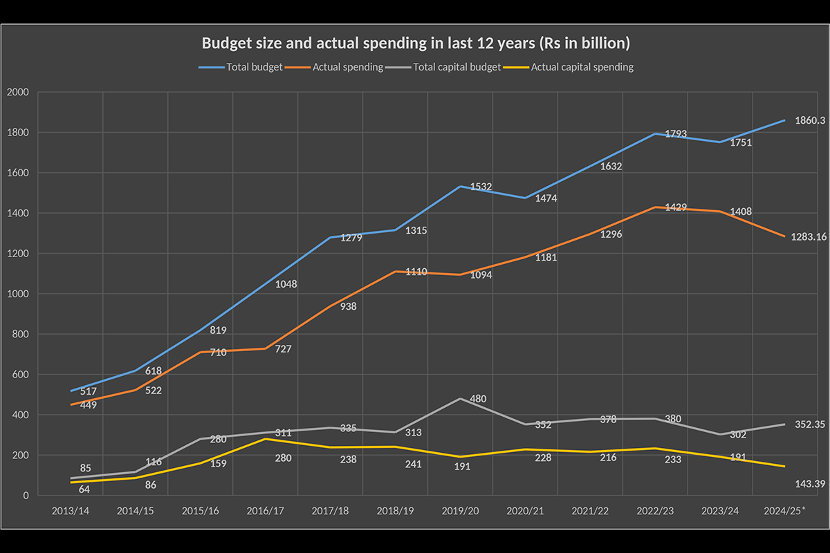BUdget-size-1751956432.jpg