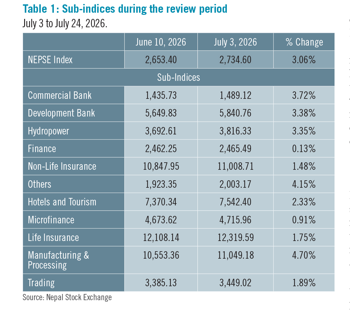 Beed-take-(-Aug)-table-1-1786442627.jpg