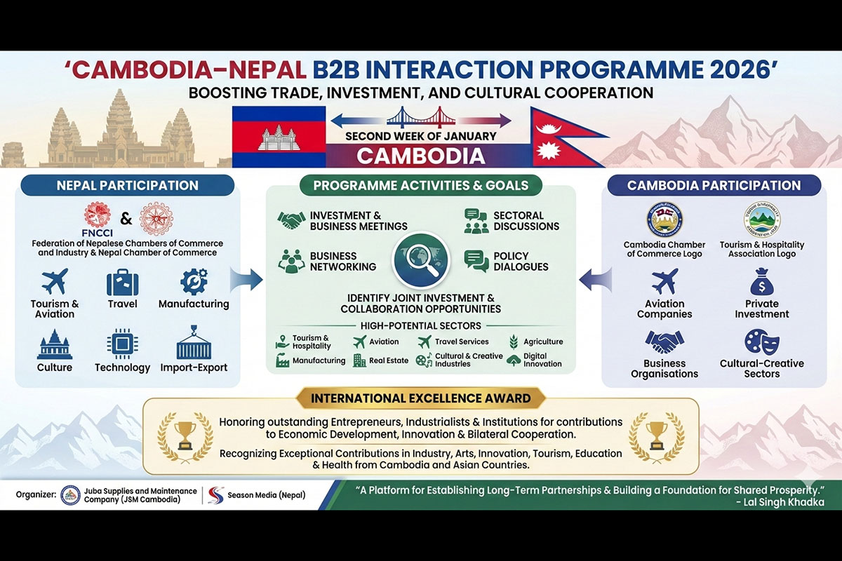 Cambodia–Nepal B2B programme to take place in January to boost trade, investment