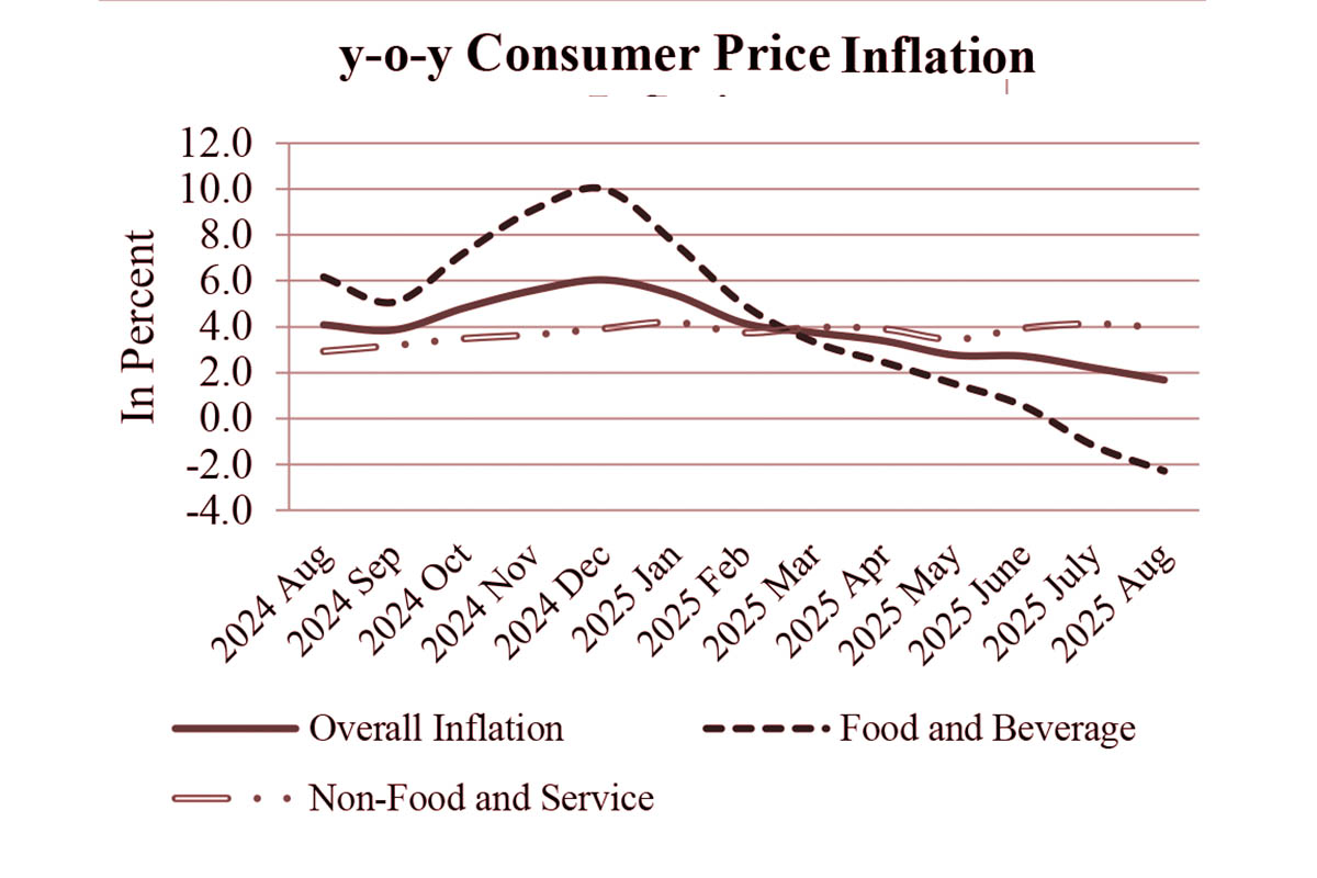 Consumer-Price-Inflation,-mid-August,-FY-2025-26-1758005905.jpg