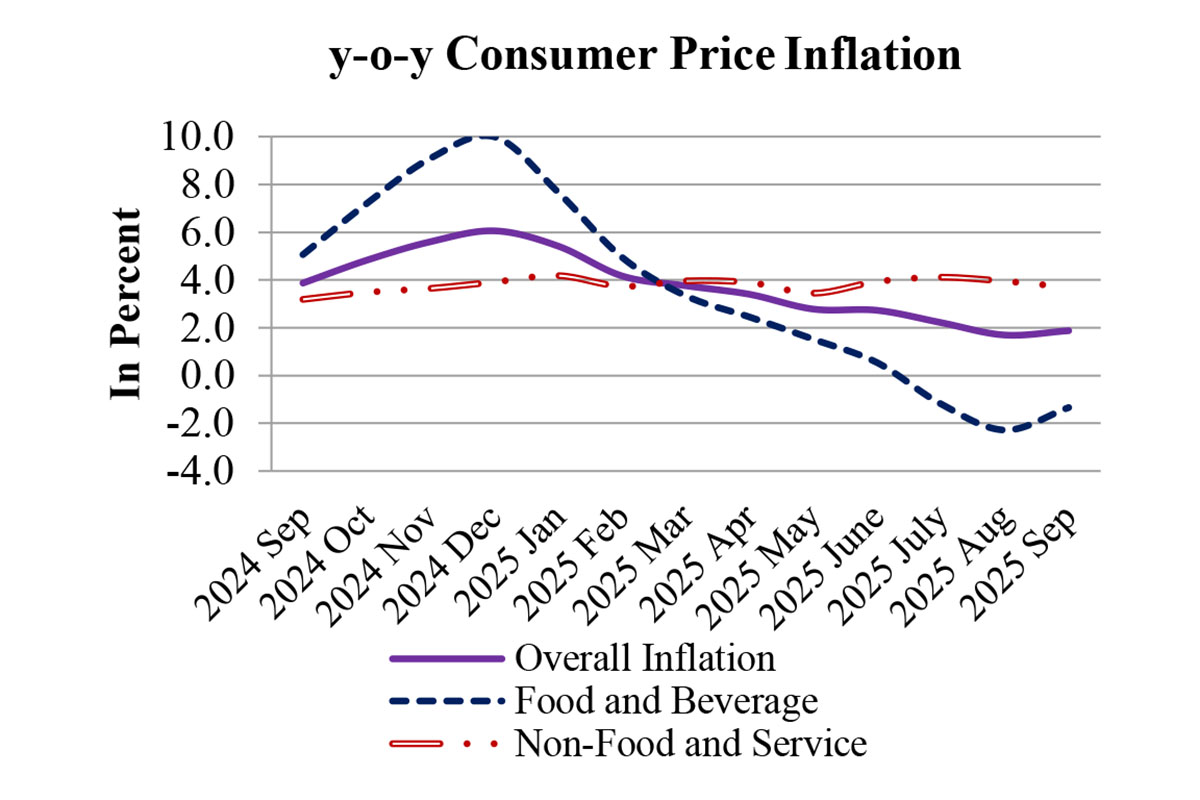 Consumer-Price-Inflation-in-two-months-of-2025-26-1760510794.jpg