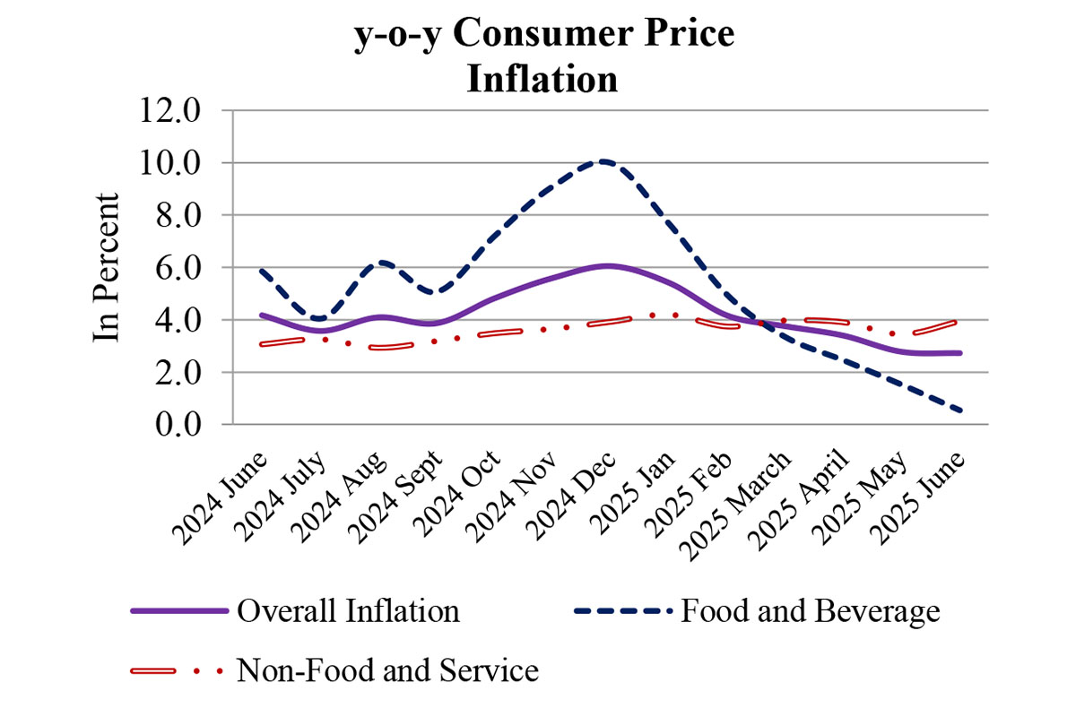 Consumer-price-inflation,-mid-June-2025-1751972926.jpg