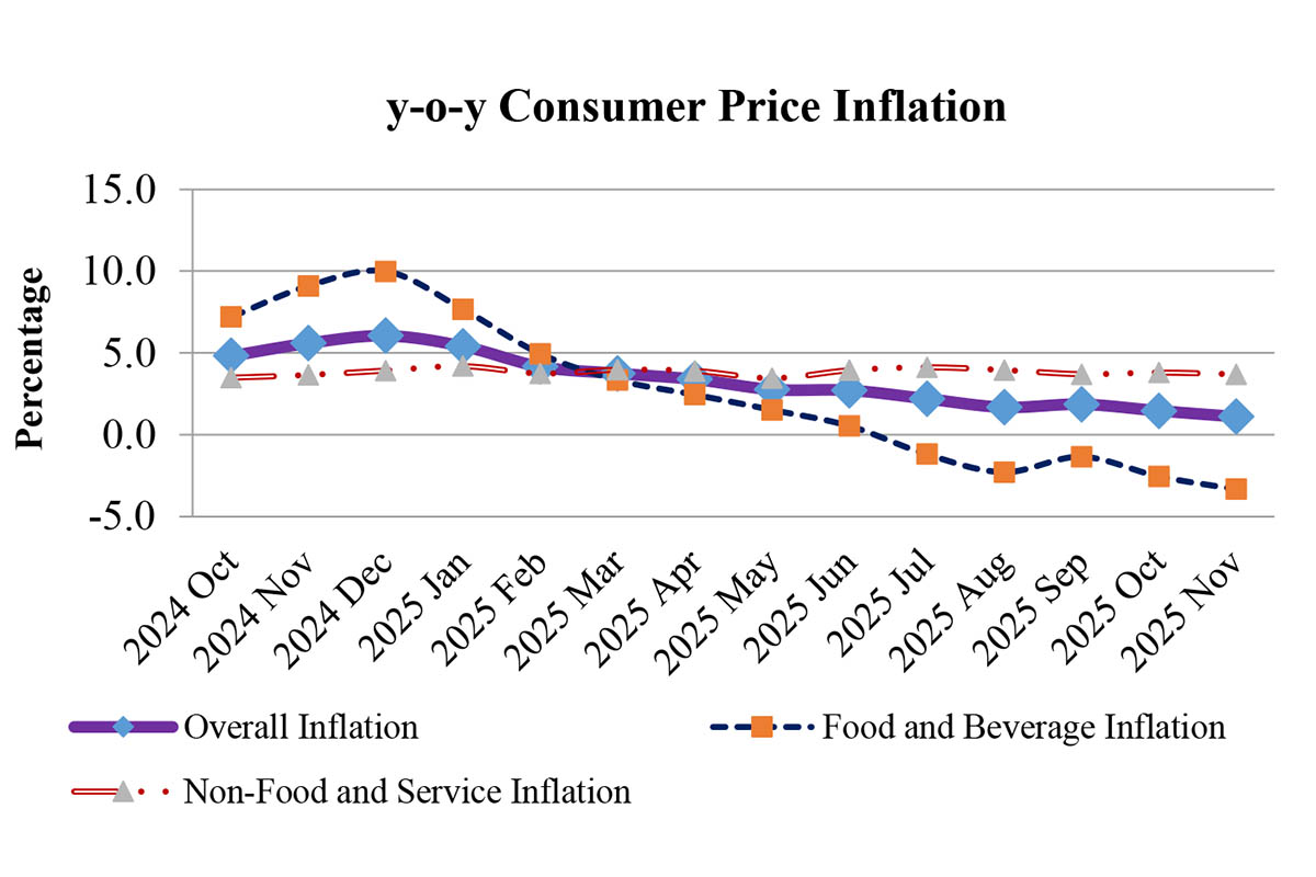 Consumer-price-inflation,-mid-November-1765867361.jpg