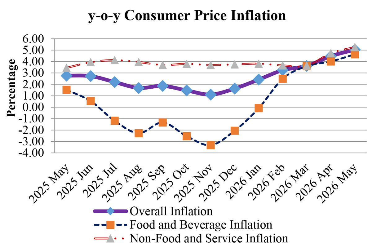 Consumer-price-inflation,-mid‑May-2026-1781082292.jpg