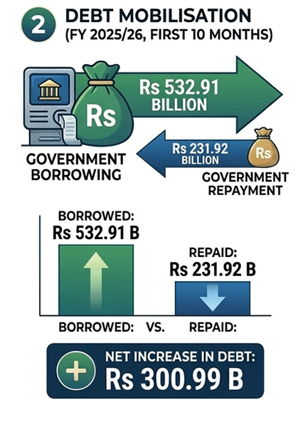 Debt-NMobilisation-1781429149.jpg