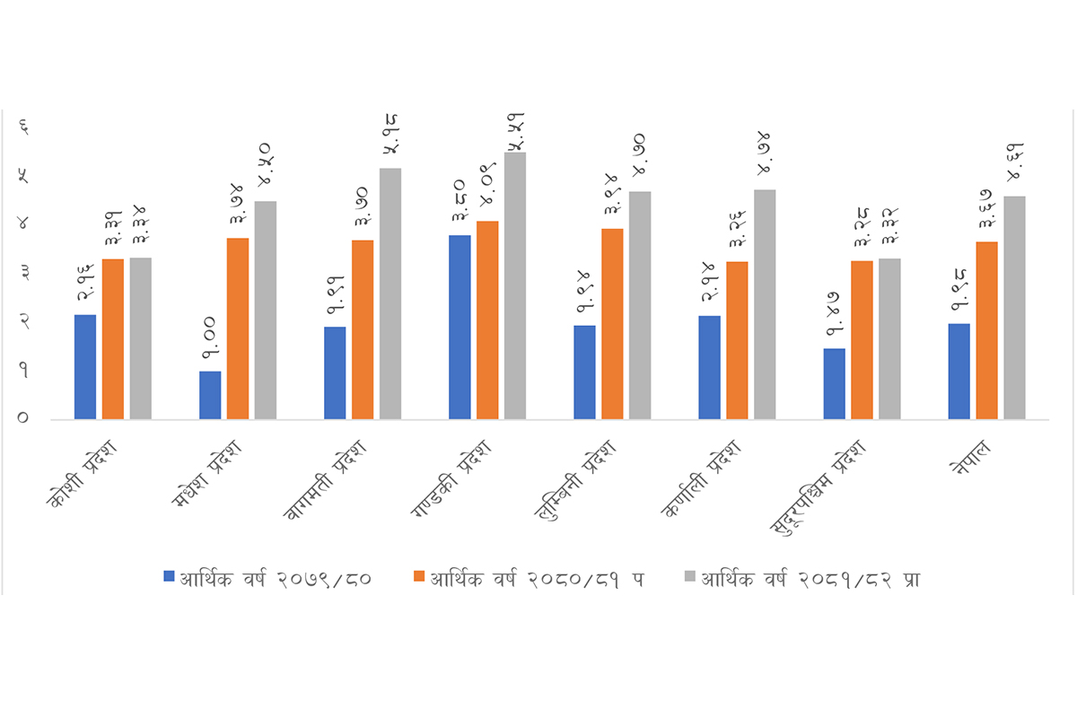 Economic-growth-province-wise,-NSO-1748328561.jpg