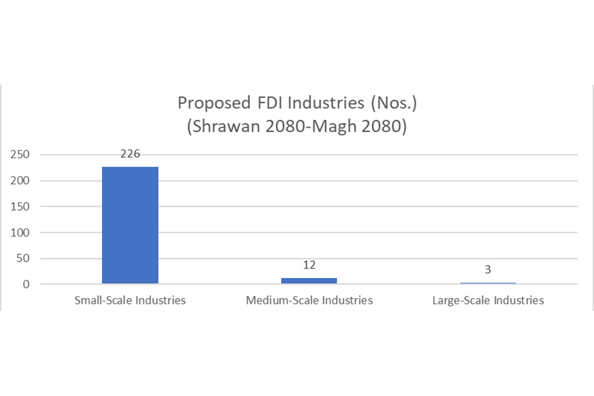 FDI-approval-(1)-1707982876.jpg