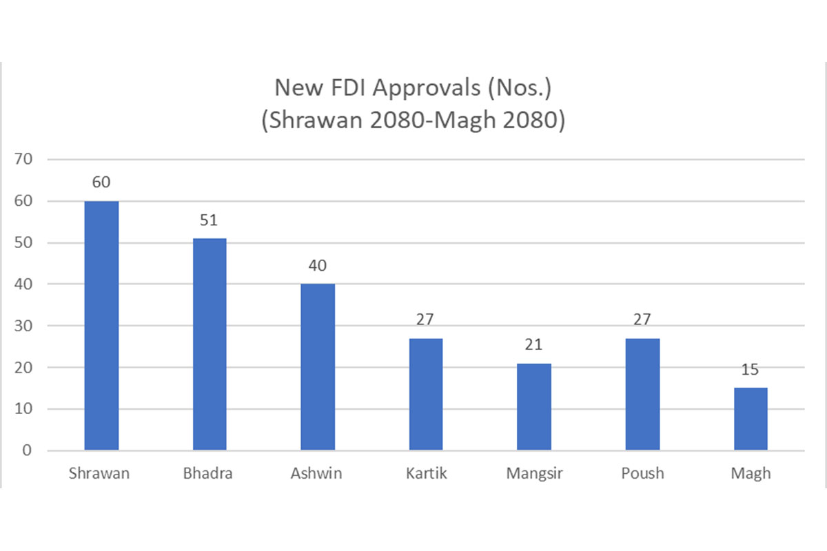 FDI-approval-(2)-1707982795.jpg