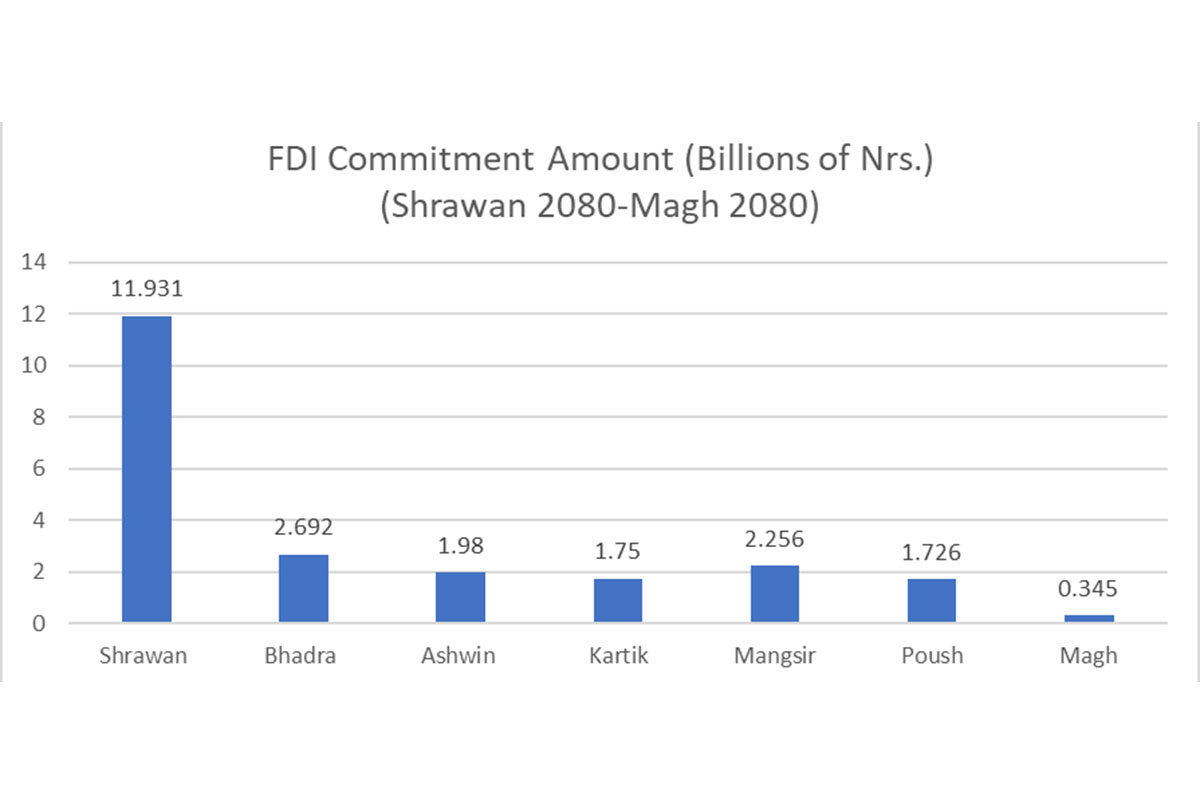 FDI-approval-(3)-1707982795.jpg